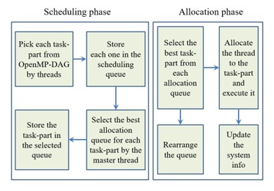 Figure 1: Main elements of the proposed mapping method